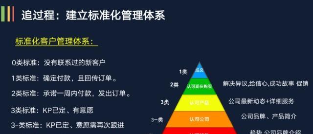 深度了解查找引擎优化（从基础到高级，让您的网站在搜索引擎中脱颖而出）