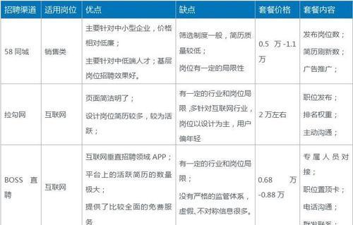 为什么网站不更新排名却仍然不错？（探究网站排名不更新的原因及其影响）