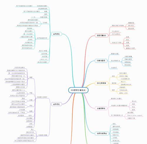 如何通过网站分析写出优质文章（从搜索引擎优化工作者的角度出发，教你如何撰写高质量的文章）