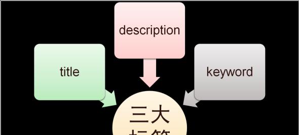 如何深入设置网站TDK标签？（优化网站TDK标签，提高搜索引擎排名）