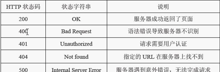 HTTP状态码与SEO优化的关系解析（深入了解HTTP状态码，为SEO优化打下坚实基础）