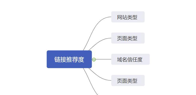 SEO多维度分析，掌握网站优化关键（为何要进行多维度SEO分析？如何实施？）