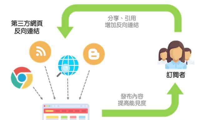 白帽SEO技术的全面介绍（了解白帽SEO技术，助你站稳搜索引擎前沿）