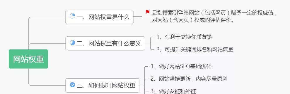 权重是什么？快速提升网站权重的方法详解（权重对于网站的影响有多大？如何有效提升网站权重？）