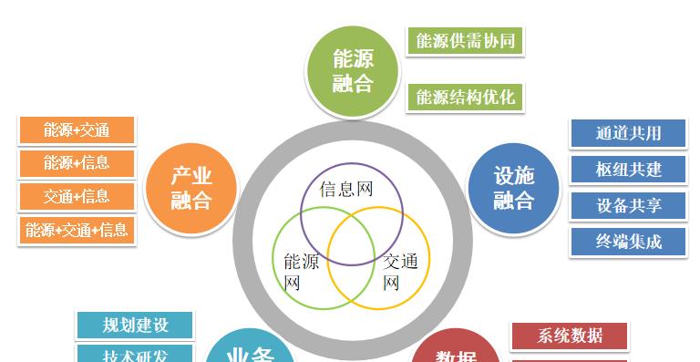 三网合一（从技术融合到业务融合，互联网发展迎来新机遇）