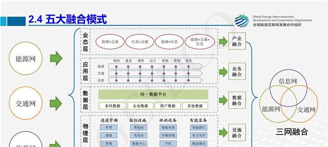 三网合一（从技术融合到业务融合，互联网发展迎来新机遇）