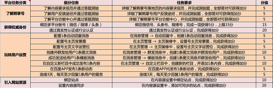 熊掌号SEO优化指南（打造高质量内容，提升熊掌号曝光率）