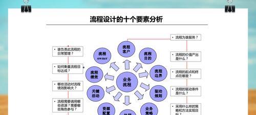 如何优化获取有效点击？（从选择到广告投放，打造广告投放方式）