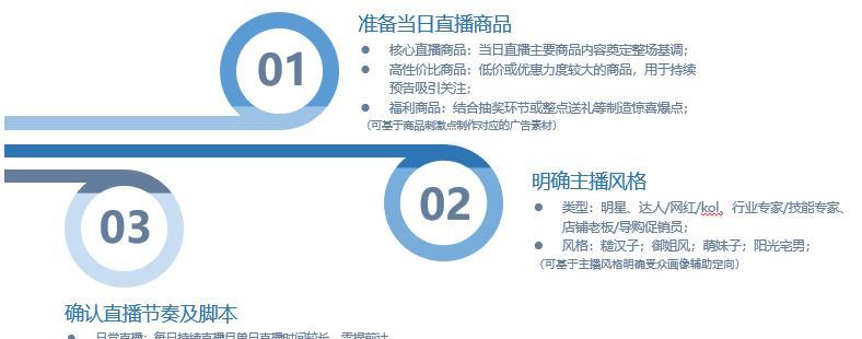 实时关注网站站内优化，让你的网站更具竞争力（为什么网站站内优化至关重要？如何做好网站站内优化？）