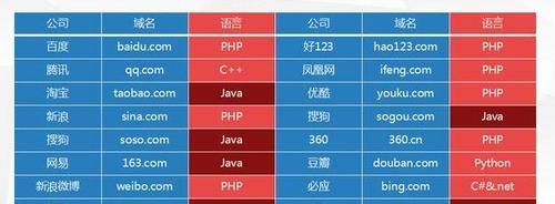 网站排名靠后的原因及解决方法（探究导致网站排名靠后的因素，提出提升网站排名的建议）