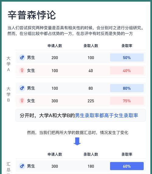 网站收录下降的原因分析（探讨影响网站收录的因素与对策）