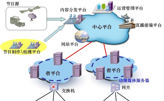 为什么建设手机网站是必要的（掌握移动时代，赢得更多商机）