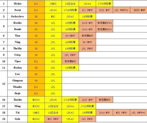 首页排名不如内页，为什么？（分析SEO优化中的一个重要问题）