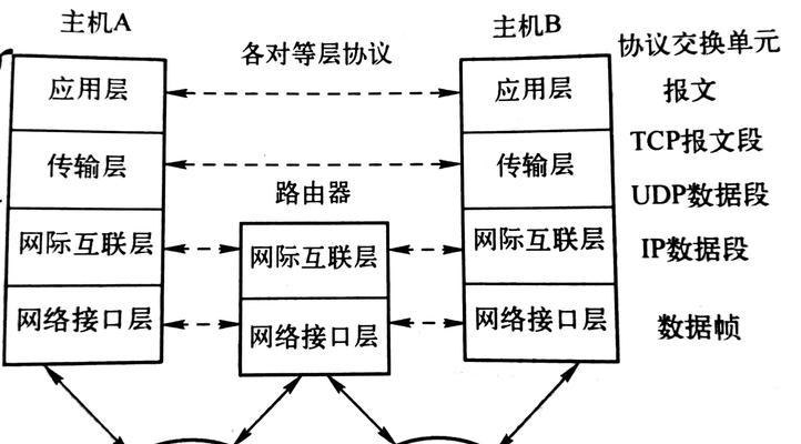 梳理总结网站注册域名的类型与分类（了解不同类型的域名如何为你的网站带来更好的效果）