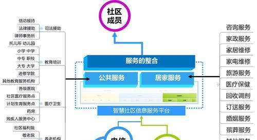 数据营销在地方网站及O2O实施中的重要性（如何通过数据营销提升地方网站和O2O的用户体验）