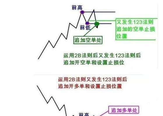 优化之路（学会这四个法则，让你的网站如虎添翼）