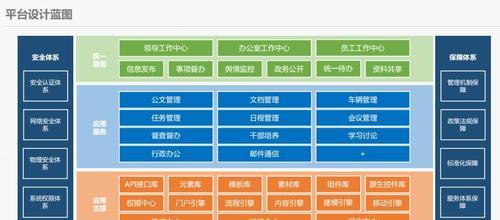 四种提升企业网站排名的技巧