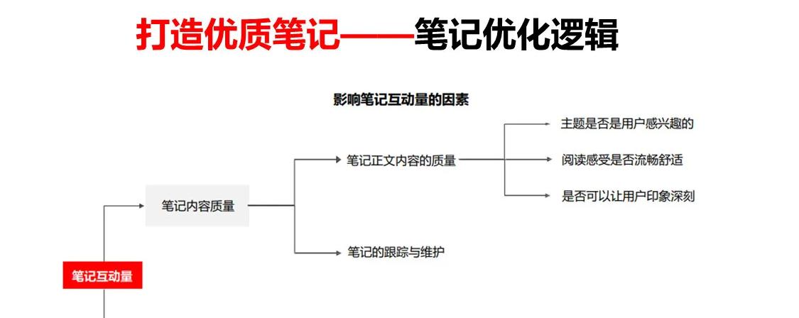 搜索排名优化（如何提高排名并节约SEO成本）