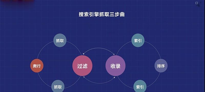 搜索引擎的工作原理解析（揭开搜索引擎背后的秘密与技术）