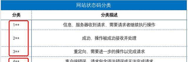 搜索引擎对网站SEO的判断标准（如何优化网站以满足搜索引擎的要求）