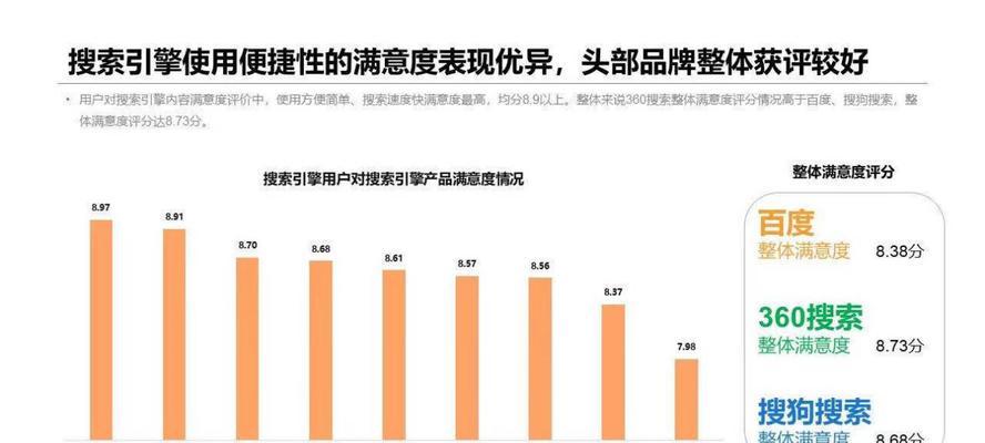 搜索引擎排名的重要因素剖析（探究搜索引擎如何根据网站质量给予排名）