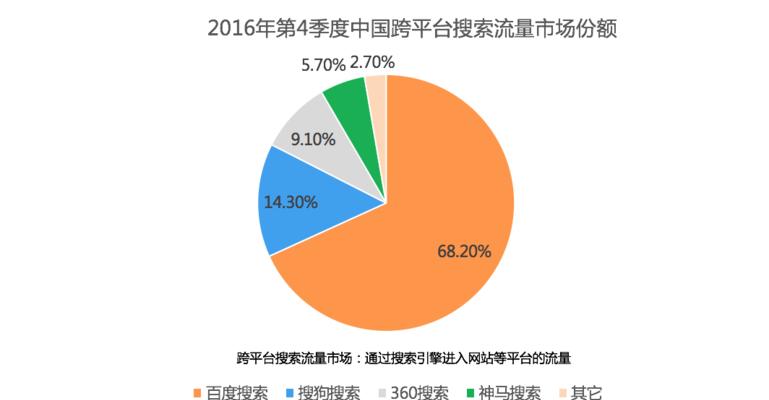 搜索引擎排名的工作过程（深入了解搜索引擎如何确定网页排名）