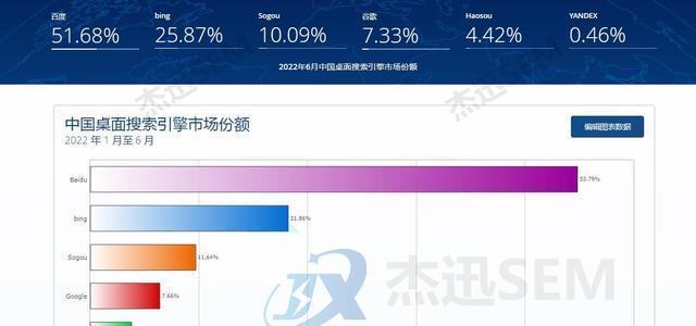 搜索引擎排名的工作过程（深入了解搜索引擎如何确定网页排名）