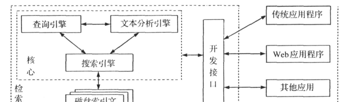 搜索引擎如何判断网站的用户体验度及优化对策（提高网站用户体验度，让搜索引擎更爱你）