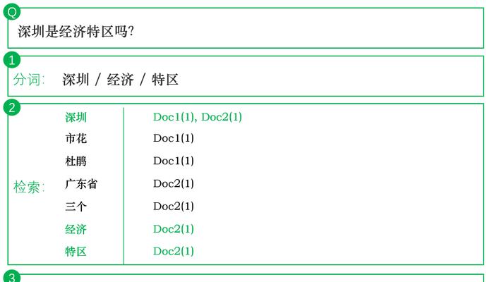 搜索引擎收录与索引分析（深入解析搜索引擎收录机制及优化技巧）