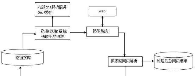 搜索引擎算法技术的演进（探究搜索引擎算法技术进化对互联网的影响）