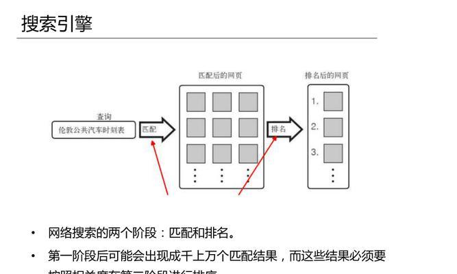 搜索引擎算法的演变（从简单到复杂）