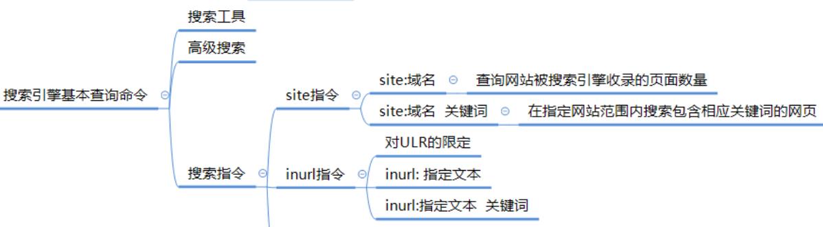 搜索引擎网站收录的原理剖析（探究搜索引擎收录网站的机制，让网站更容易被发现）