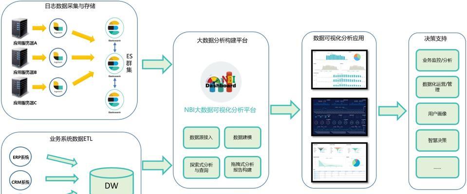 搜索引擎文章收录的原因分析（为什么我的文章没有被搜索引擎收录？）