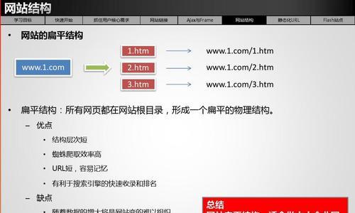 搜索引擎收录网页的重要性及url重写技巧（优化网站url，提高搜索引擎排名）