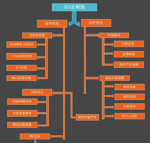 搜索引擎优化的八个核心点（如何通过八个核心点来提高网站的搜索排名）