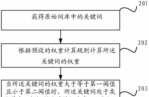 搜索引擎优化流程与技巧详解（让你的网站在搜索引擎中脱颖而出）