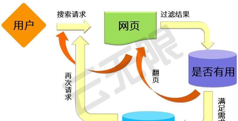 搜索引擎优化对网站推广的重要性（掌握SEO技巧，让您的网站在搜索引擎排名靠前）