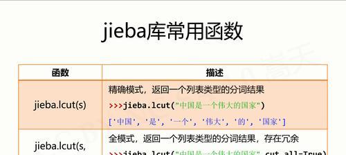 如何提升搜索引擎优化的词库量？（掌握研究技巧，打造强大的词库体系）