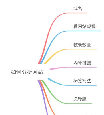 如何通过搜索引擎优化提升网站访问量（10个实用的SEO技巧让你的网站流量倍增）