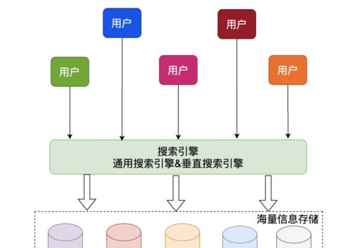 搜索引擎的工作原理（探究搜索引擎如何寻找信息）