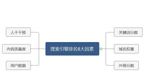 搜索引擎蜘蛛抓取规则与用户搜索需求的关系（优化网站SEO要顺应用户需求）