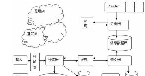 搜索引擎蜘蛛抓取规则与用户搜索需求的关系（优化网站SEO要顺应用户需求）