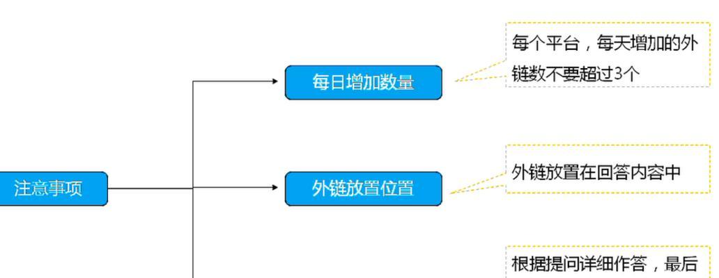 搜索引擎的废物外链辨认时代（搜索引擎如何逐步辨认废物外链并加强排名质量）