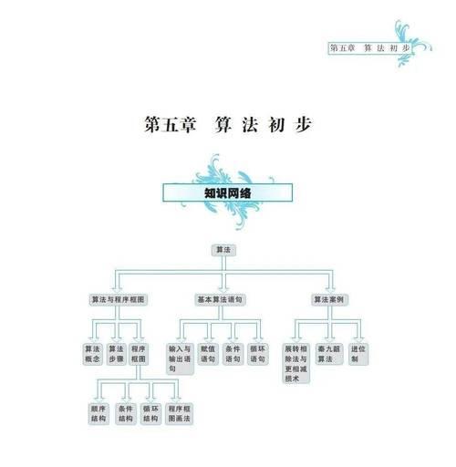 算法分类与应用（掌握算法类型，实现数据处理）