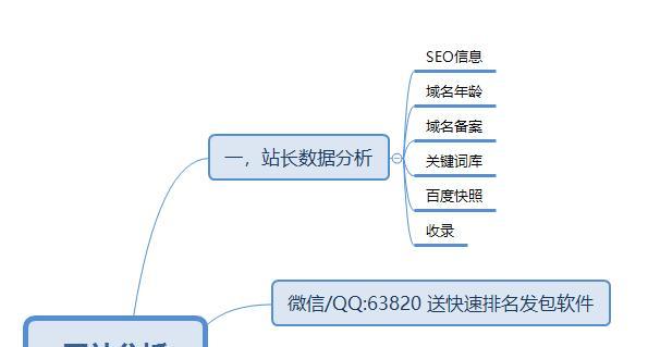 网站排名和网站收录的关系（如何提高网站排名及收录率）