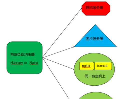 探索网站导航中外链推广与静态页面的变化（了解SEO发展历程，掌握优化技巧）