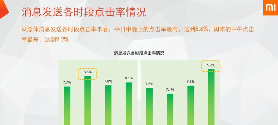 提高网站点击率的四个有效方法（从网站内容、SEO、社交媒体到用户体验，你需要知道这些关键方法）