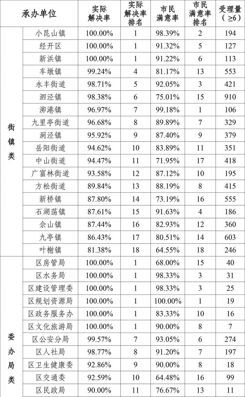 如何提高网站排名，十大有效指标