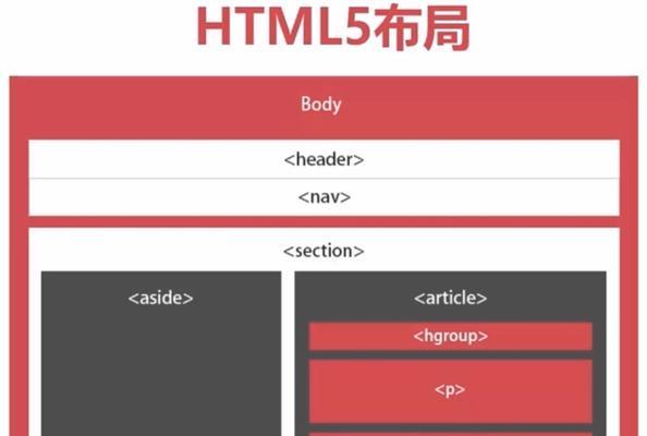 如何提高网站页面加载速度（优化网站加载速度的实用技巧）