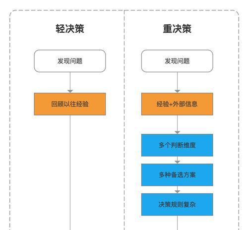 提高蜘蛛对网站的信任度的四大策略（让搜索引擎更信任您的网站，提高排名）